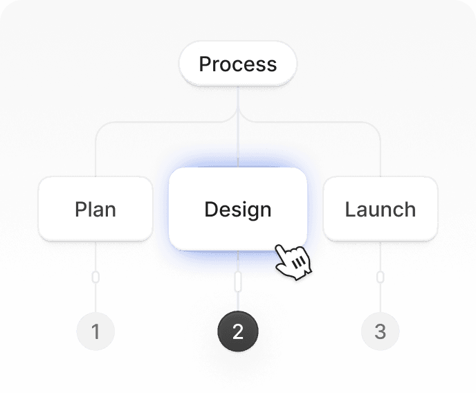 workflows_2x