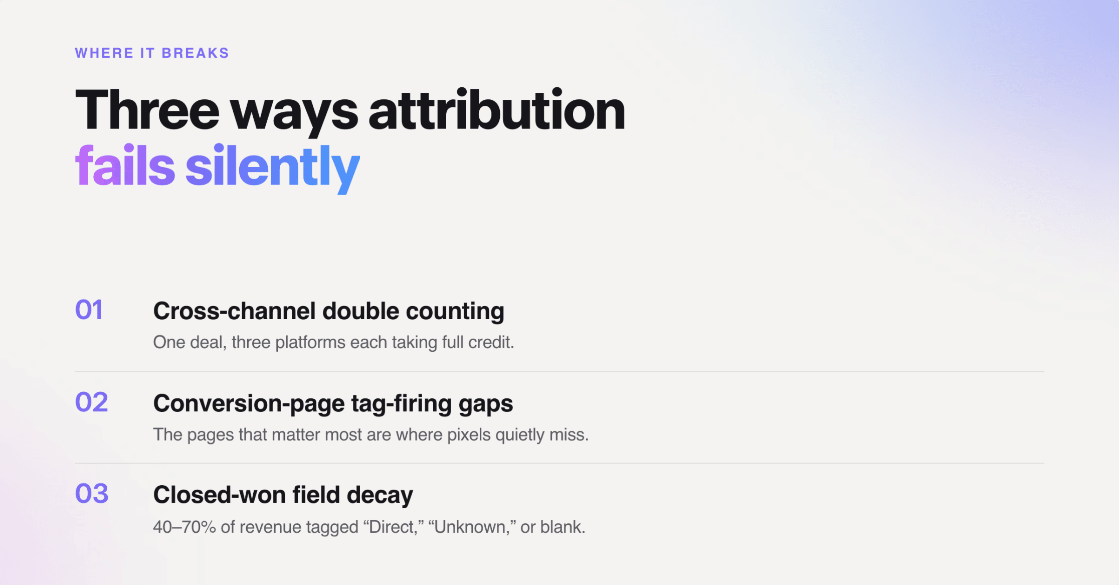 Three ways attribution fails silently: cross-channel double counting, conversion-page tag-firing gaps, and closed-won field decay
