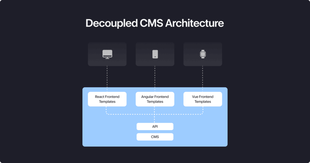 Decoupled CMS architecture