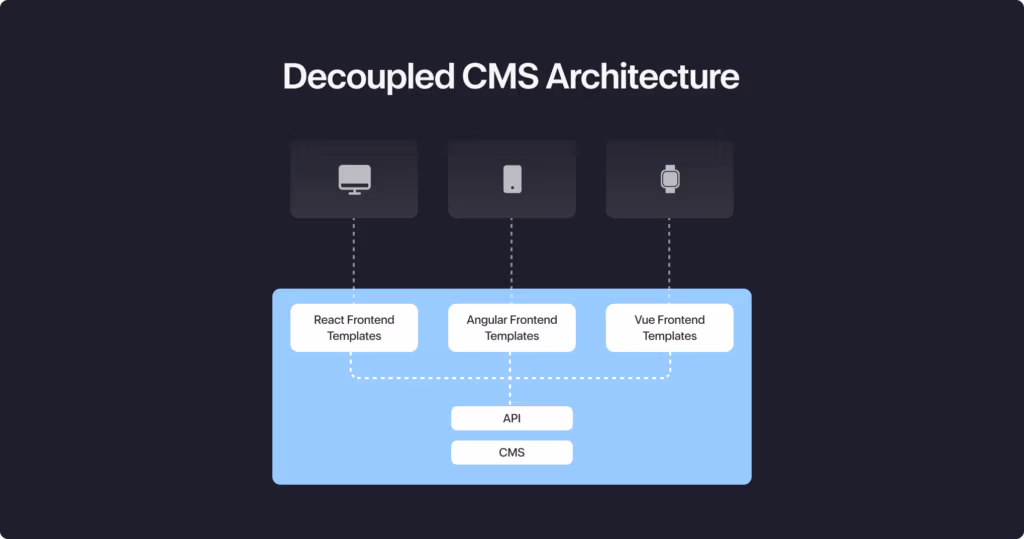 Decoupled CMS architecture