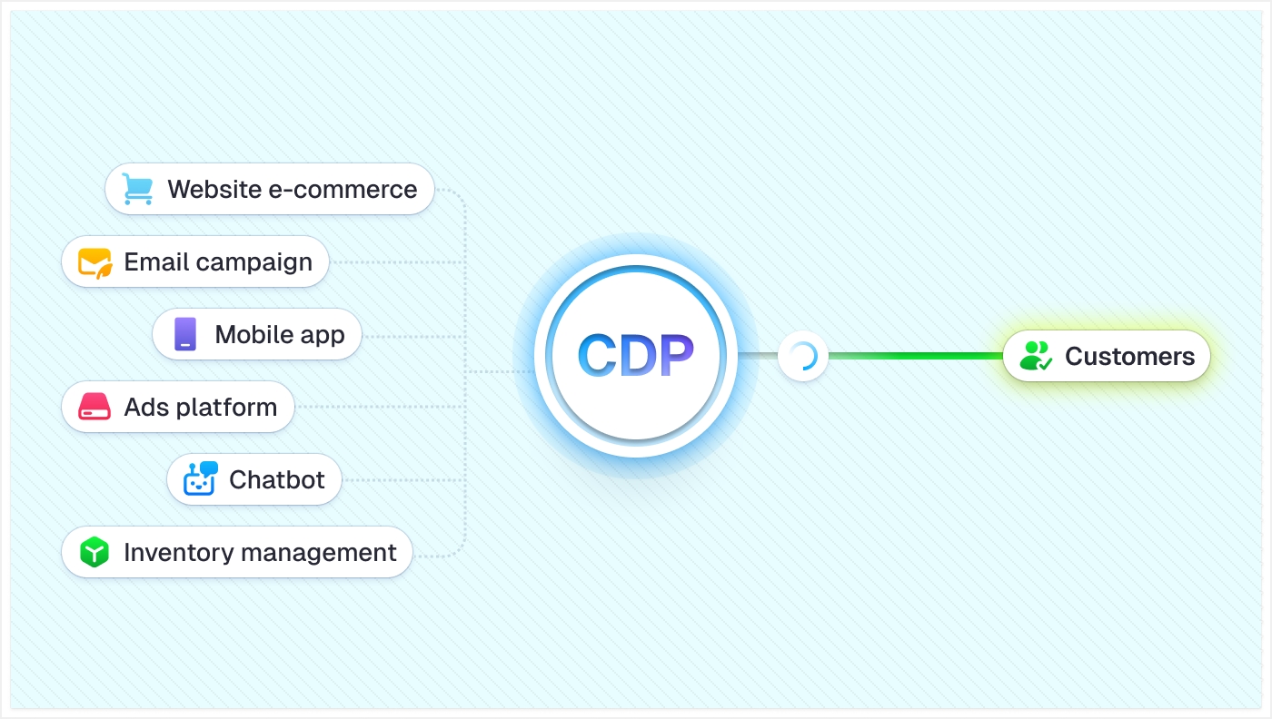 cdp-ecommerce-personalisation-thumbnail cdp-ecommerce-personalisation-thumbnail